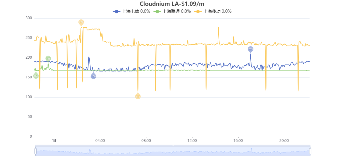 Cloudnium LA-$1.09_m (1).png