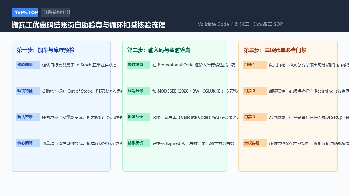 搬瓦工优惠码结账页自助验真与循环扣减核验流程