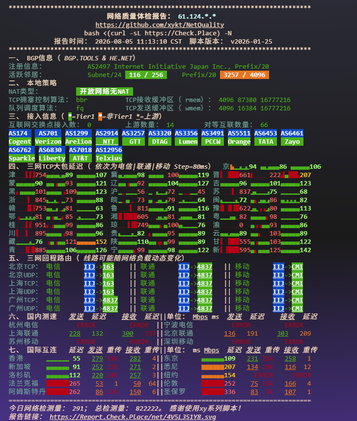 Bytevirt 日本家宽样本网络质量与三网延迟体检报告