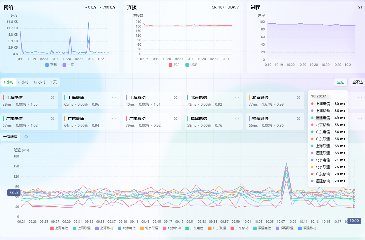 华纳云日本二区样本在 2026 年 6 月 30 日的一小时国内探针延迟与丢包监控