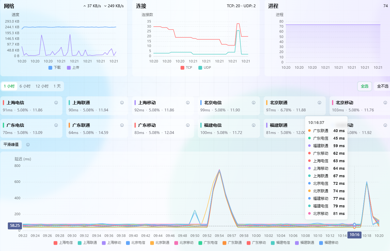 华纳云新加坡样本在 2026 年 6 月 30 日的一小时国内探针延迟、丢包与尖峰监控