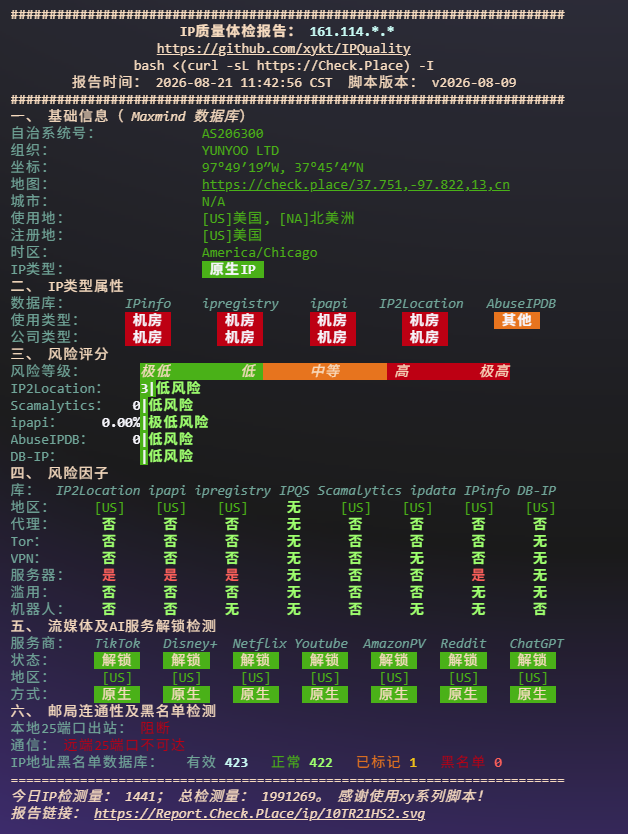 SADIDC 洛杉矶 AS4837 样本 IP 质量与流媒体解锁报告