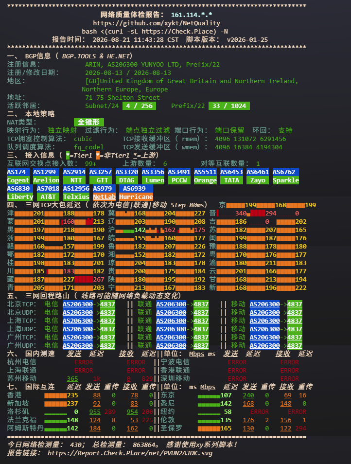 SADIDC 洛杉矶 AS4837 样本网络质量与延迟体检报告
