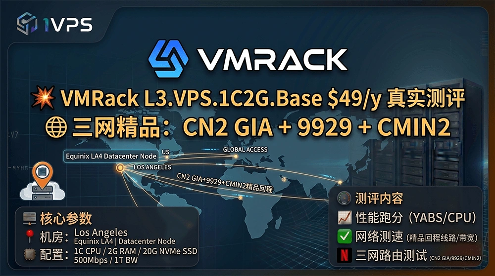 VMRack L3.VPS.1C2G.Base $49/y 真实测评：三网精品CN2GIA+9929+CMIN2，年付49刀到底值不值？