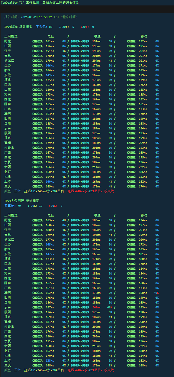 西米云三网TCP回程延迟与丢包率综合检测表